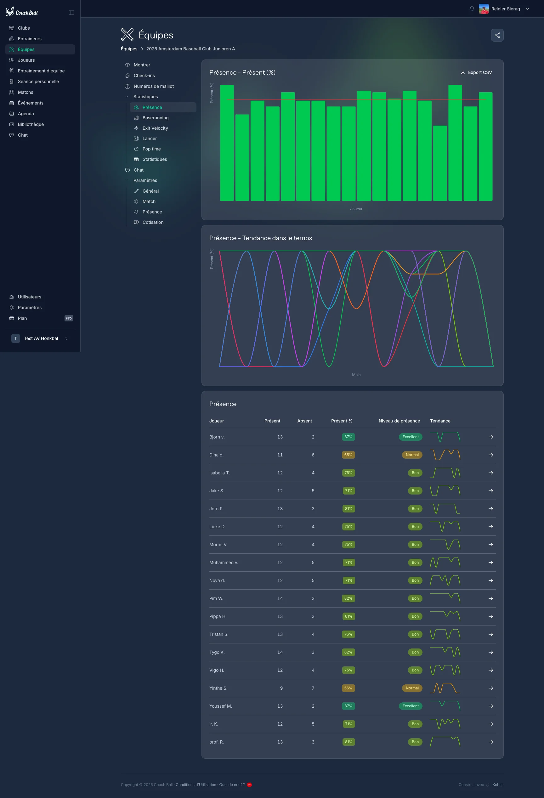Page de statistiques de présence CoachBall avec graphiques et pourcentages par joueur