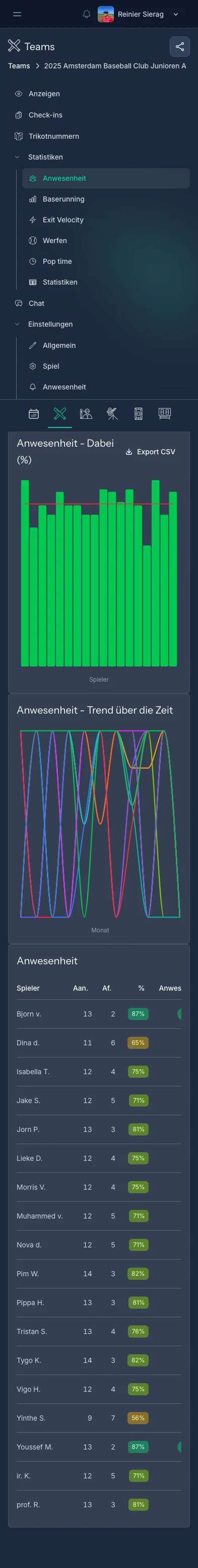 CoachBall Anwesenheitsstatistiken-Seite mit Diagrammen und Anwesenheitsprozenten pro Spieler