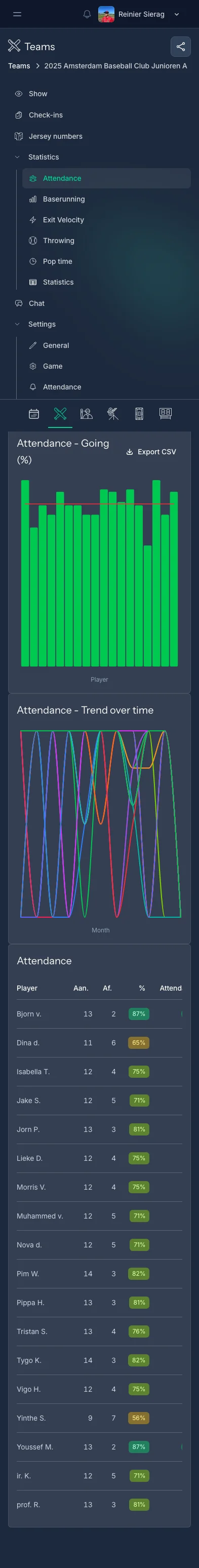 CoachBall attendance statistics page showing charts and attendance percentages per player