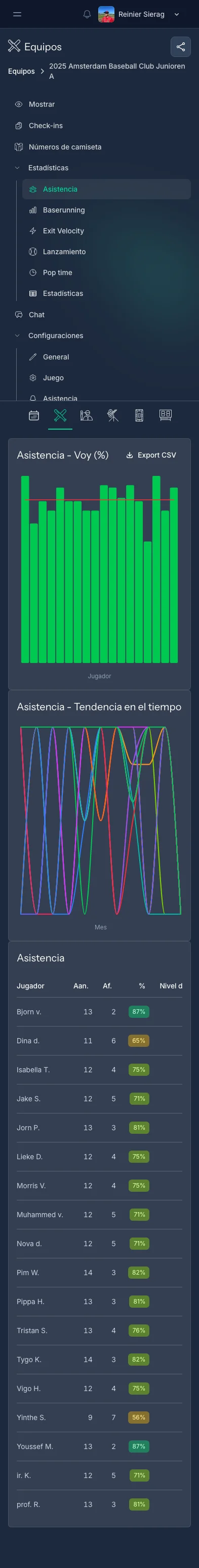 Página de estadísticas de asistencia de CoachBall con gráficos y porcentajes por jugador