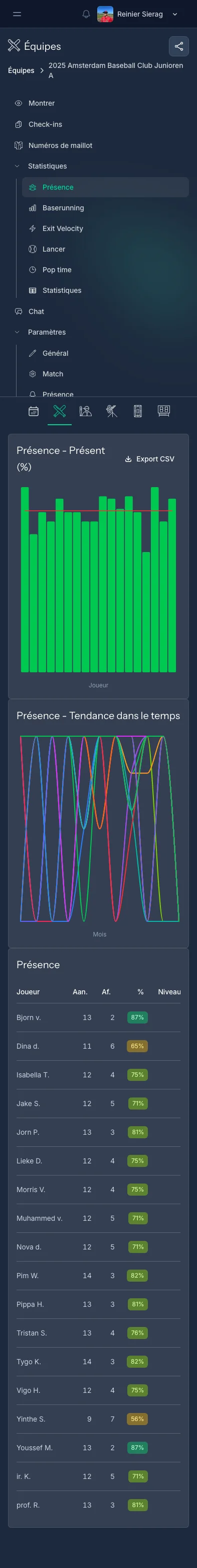 Page de statistiques de présence CoachBall avec graphiques et pourcentages par joueur