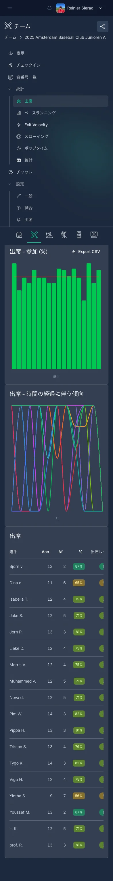 CoachBallの出席統計ページ。グラフと選手ごとの出席率を表示