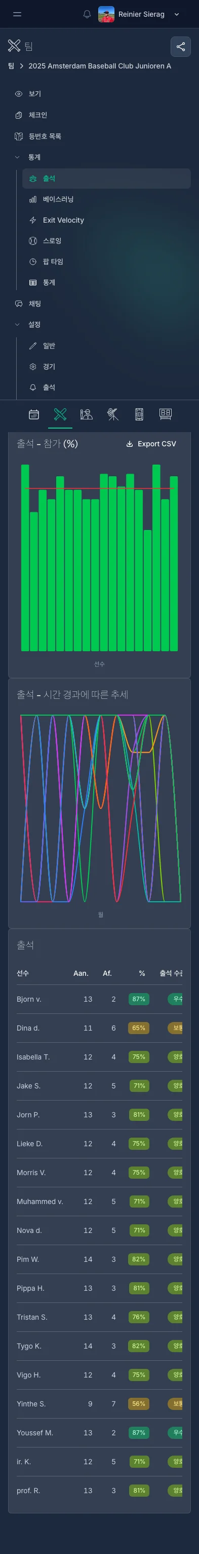 CoachBall 출석 통계 페이지 - 차트와 선수별 출석률 표시