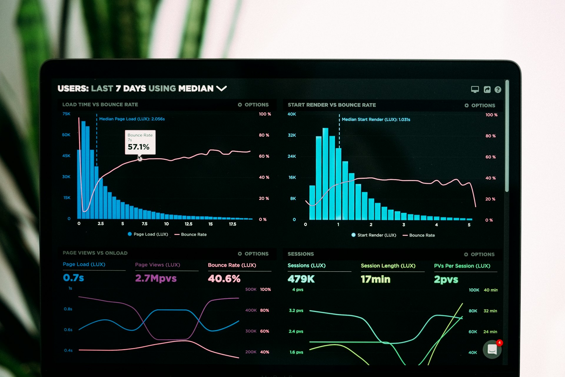 Data analytics dashboard