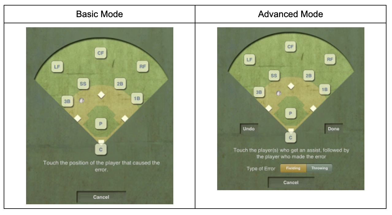 Recruiting profile overview for baseball player
