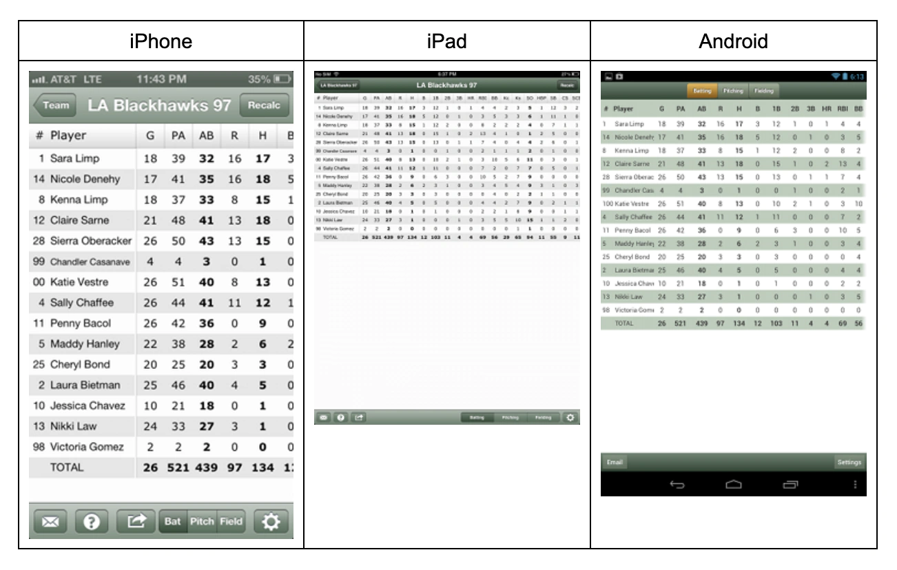 Lineup planning and role allocation screen