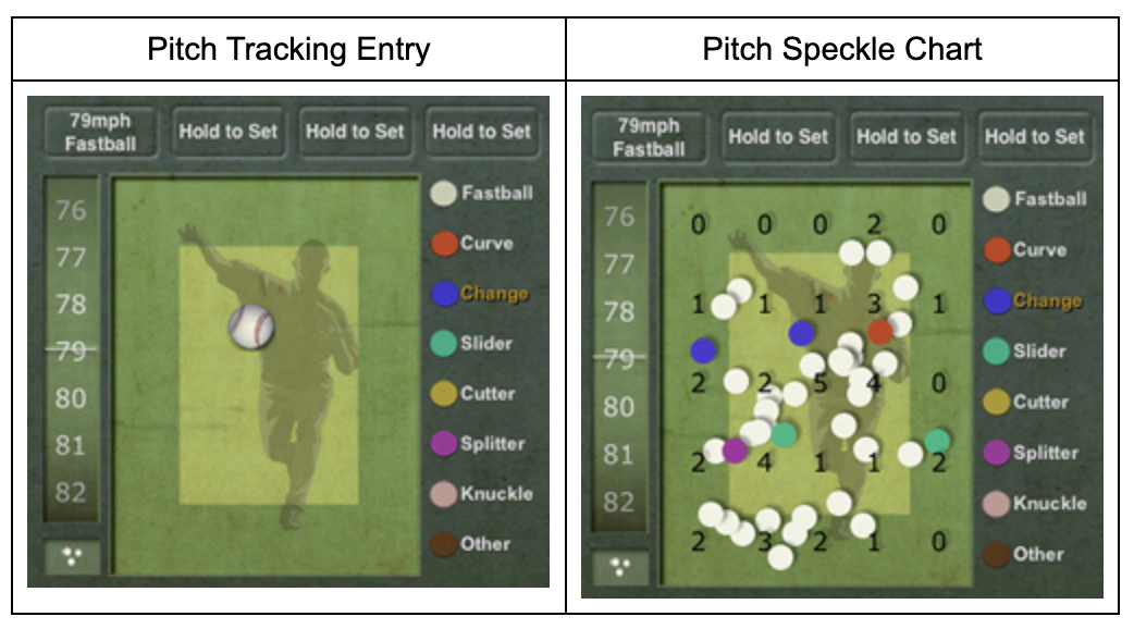 Pitch and performance tracking snapshot